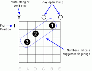 Chord Diagram Finger Placement