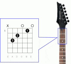 Chord Diagram Illustration