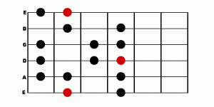One variation of the major scale shape for guitar