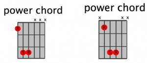 Guitar power chord shapes on the E and A strings