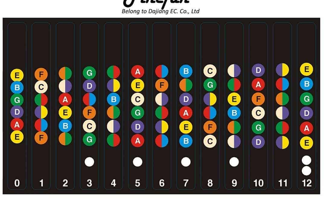 FineFun 100% vinyl Waterproof and Oil Proof Guitar Fretboard Note Decals Fingerboard Frets Map Sticker for Beginner Learner Practice Fit 6 Strings Acoustic Electric Guitar(transparent)