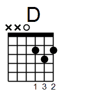 D Chord Chart