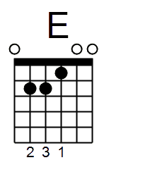 E Major Chord