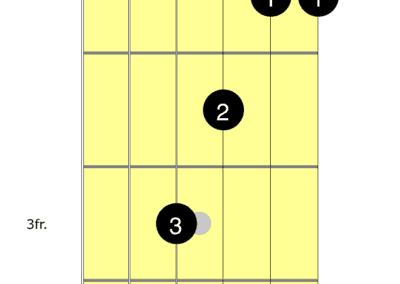 F Major Chord Guitar Chord Diagram